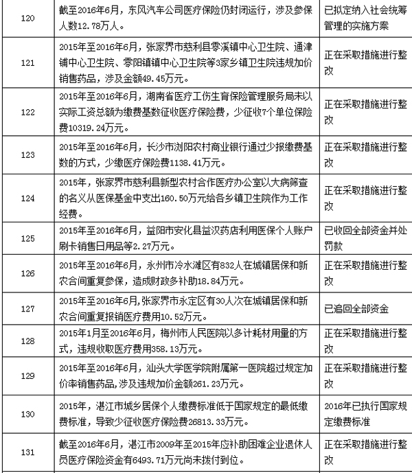 乐清最新个人医保套取现金技巧方法分析(最方便真实的乐清个人医保套取现金技巧
方法)