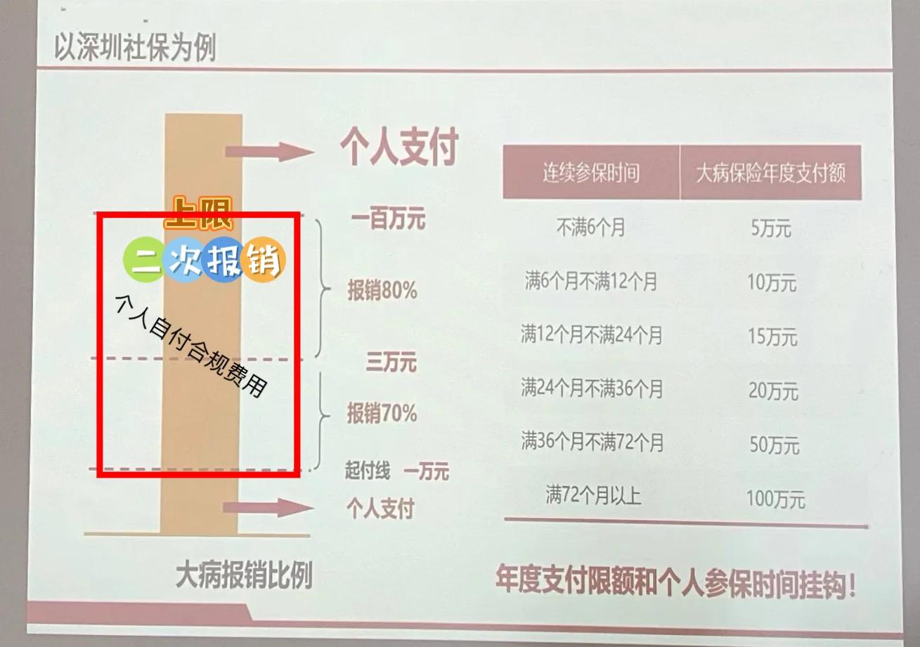 乐清最新深圳医保报销多久到账方法分析(最方便真实的乐清深圳医保报销流程2020方法)