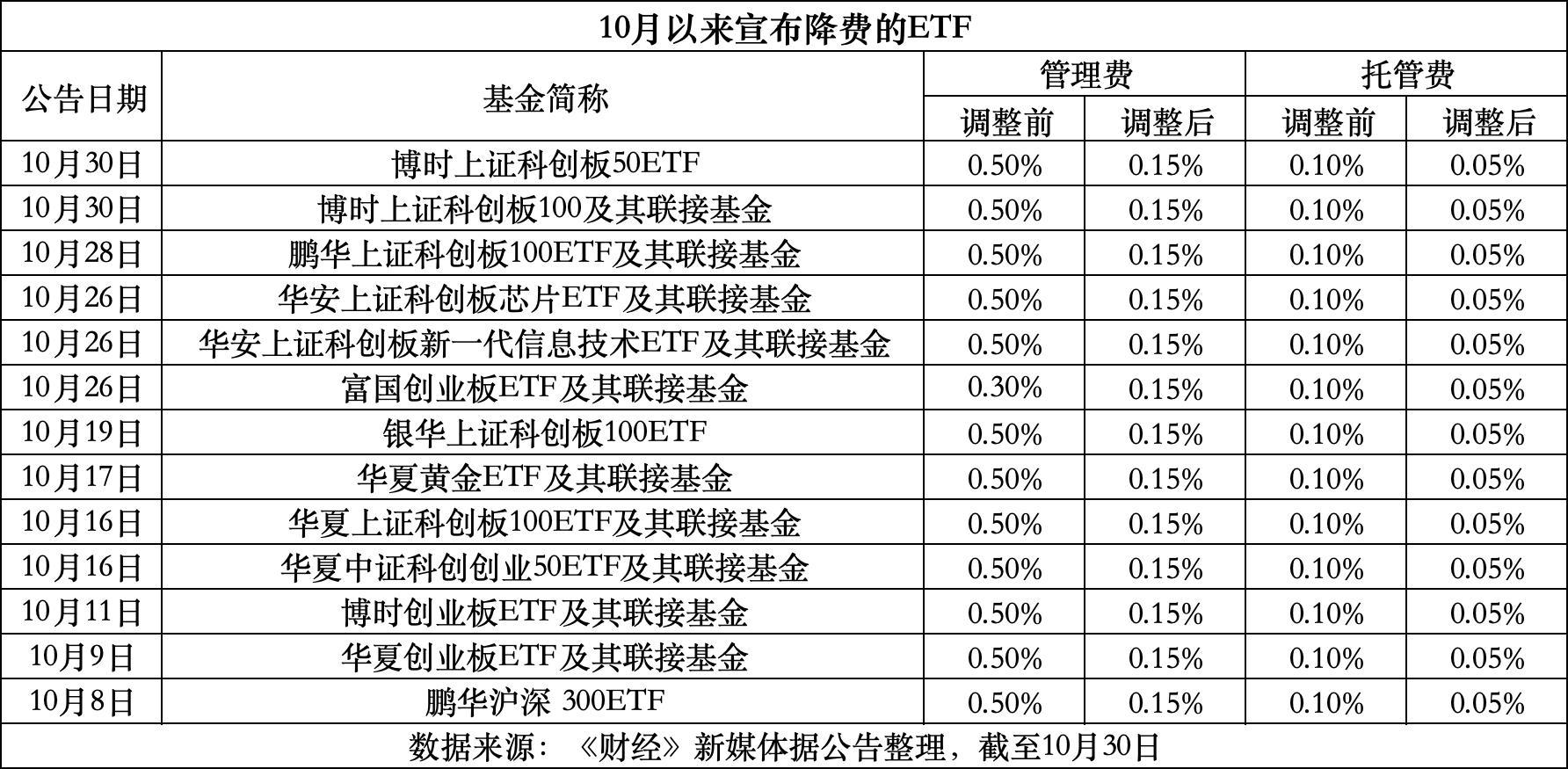 乐清最新费率1.5%是多少钱方法分析(最方便真实的乐清费率146%是多少方法)