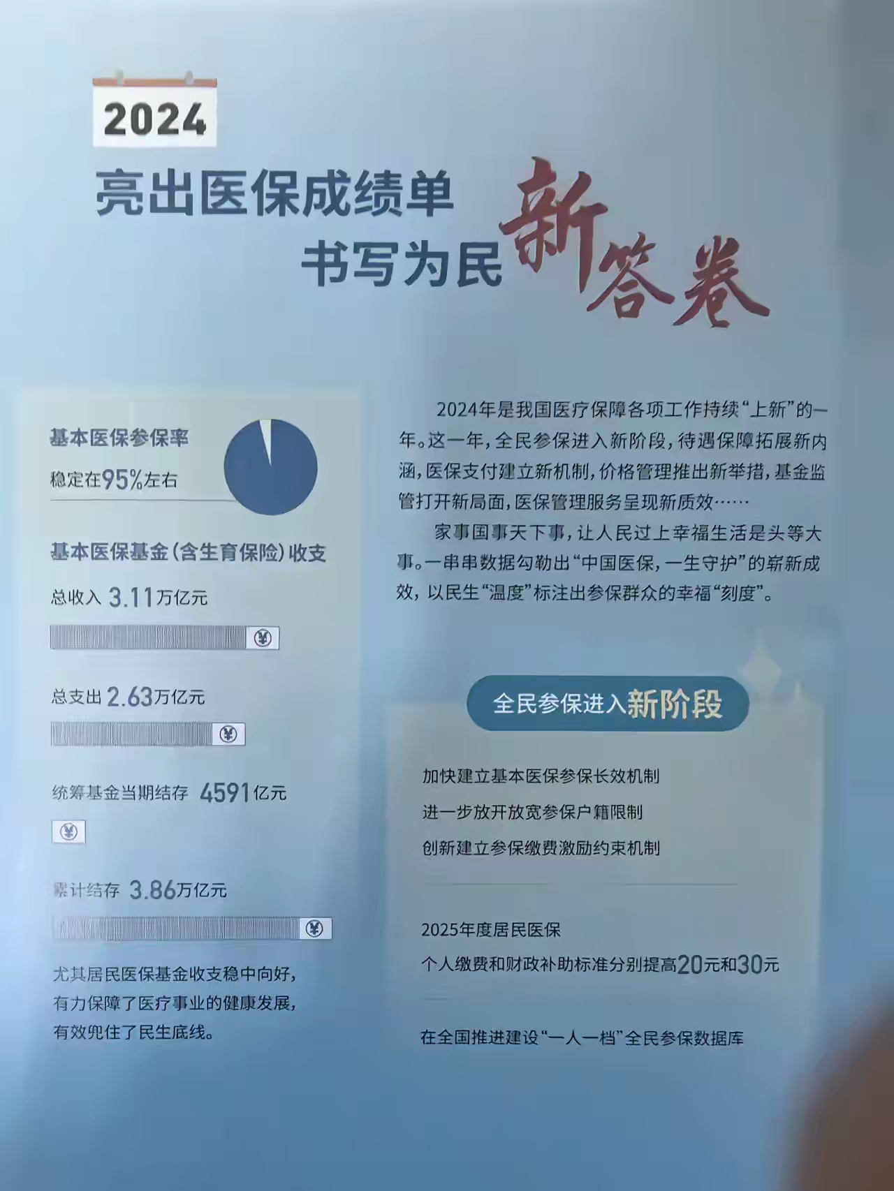 乐清最新医保报销85%怎么算方法分析(最方便真实的乐清医保报销85%具体计算方法)