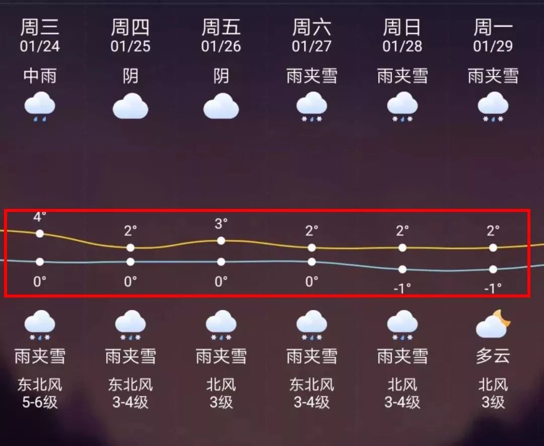 乐清最新上海24小时天气预报方法分析(最方便真实的乐清天气预报24小时详情软件方法)