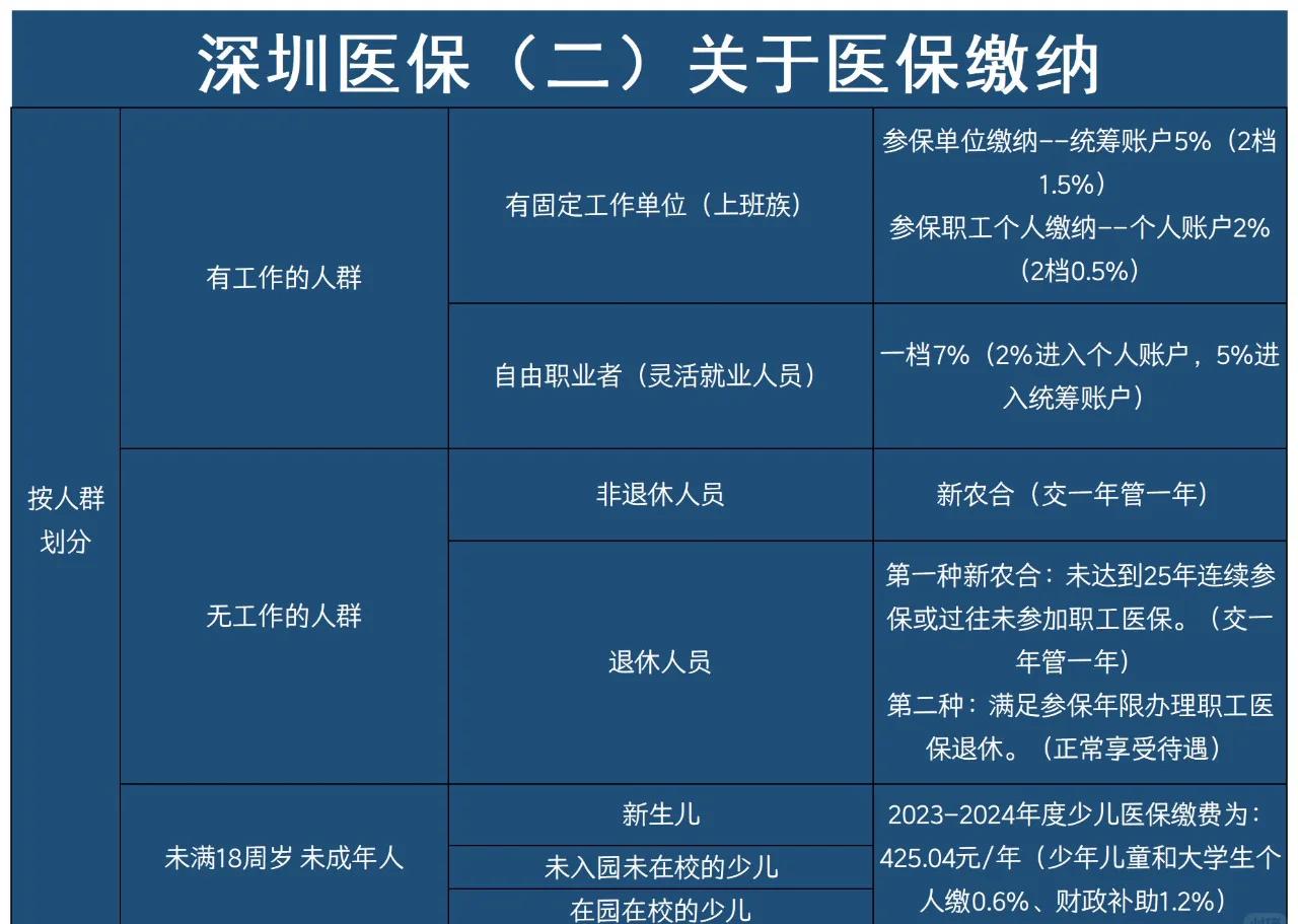 乐清最新深圳医保提取方法分析(最方便真实的乐清深圳医保提取秒到嶶新qw413612兑现钱来方法)