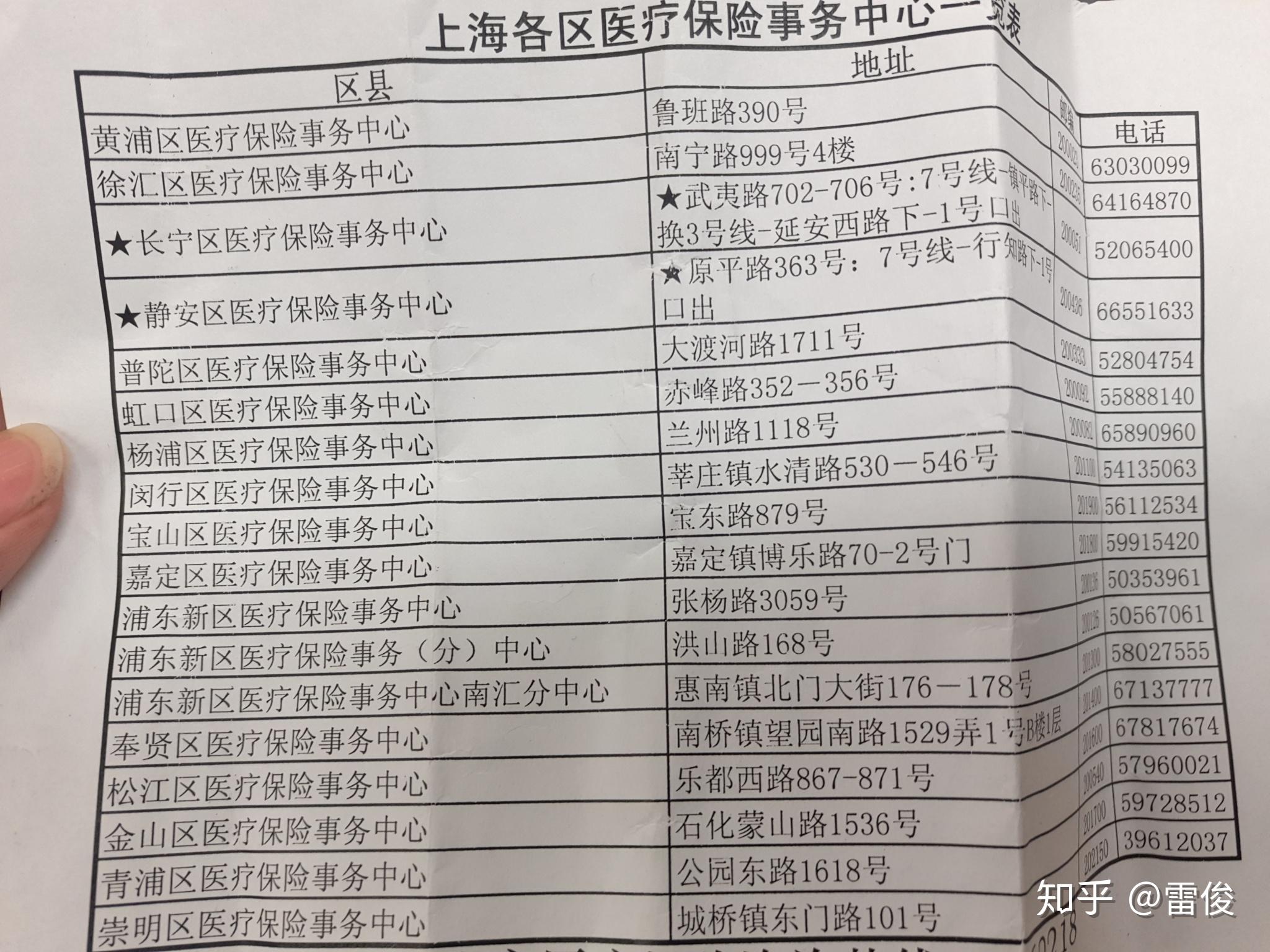 乐清最新上海套医保卡一般几个点方法分析(最方便真实的乐清上海套医保卡一般几个点报销方法)