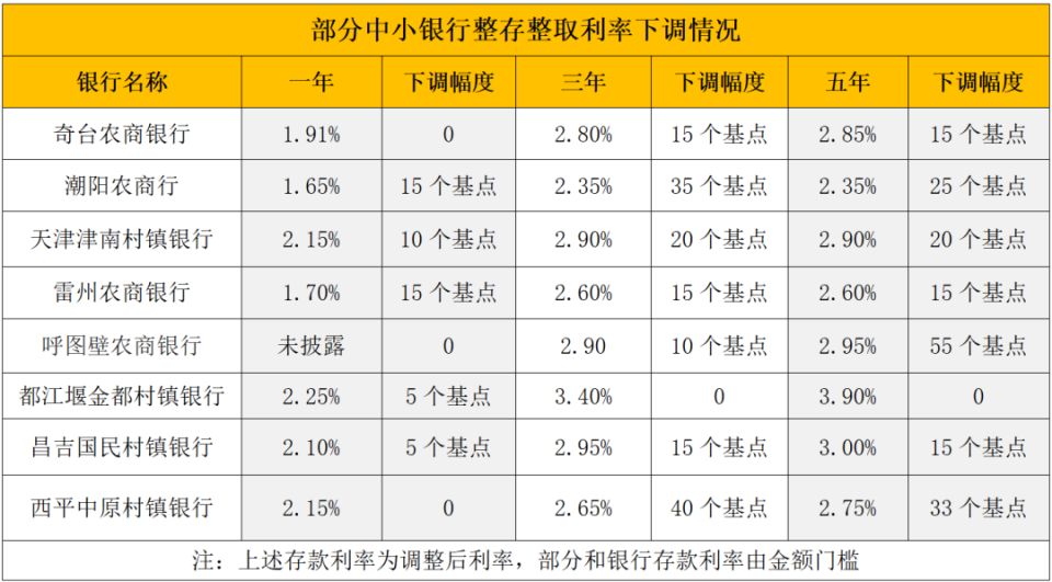 乐清最新亿联银行6%存款规则方法分析(最方便真实的乐清亿联银行的存款利息是多少方法)