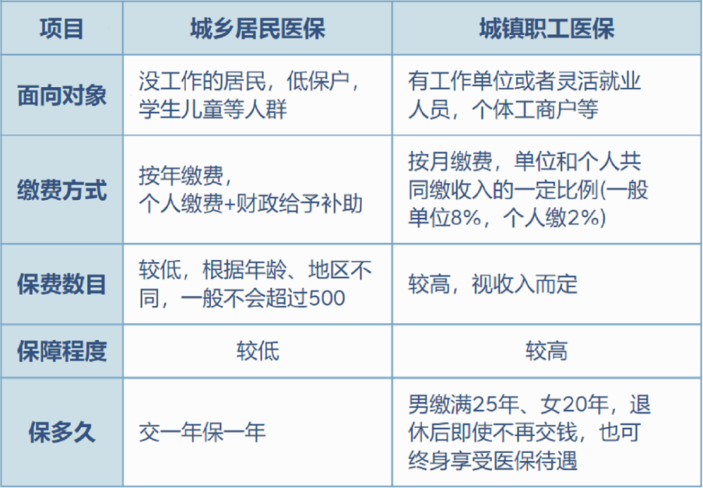 乐清最新灵活就业医保8%和5%区别方法分析(最方便真实的乐清灵活就业医保6%和9%的区别方法)