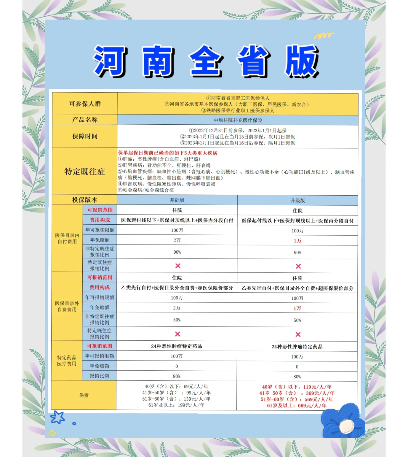 乐清最新城市惠民保障怎么取消方法分析(最方便真实的乐清如何取消惠民保自动续费方法)