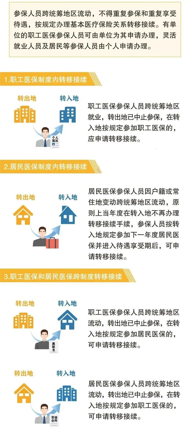 乐清最新找中介10分钟提取医保2025方法分析(最方便真实的乐清帮房产中介提取佣金方法)